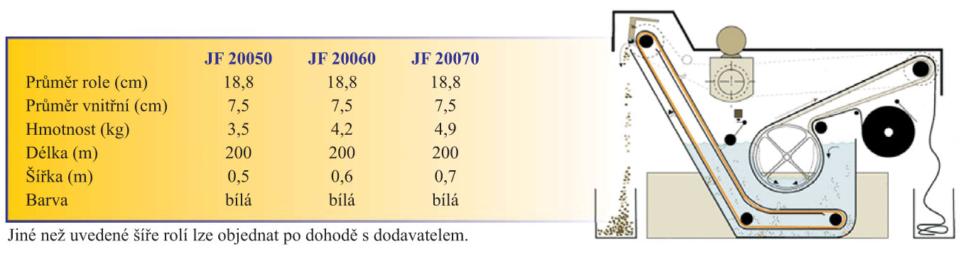 filtracni-role-tabulka